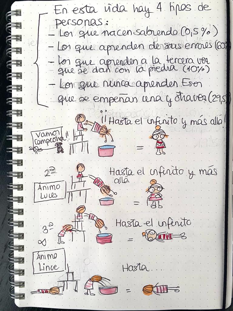 PIFA PIFIA. APRENDIZAJE III (1)